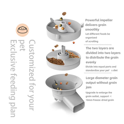 Distributeur automatique de croquettes